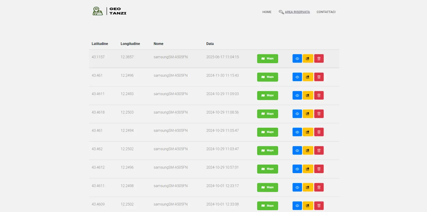 GeoTanzi - Area riservata