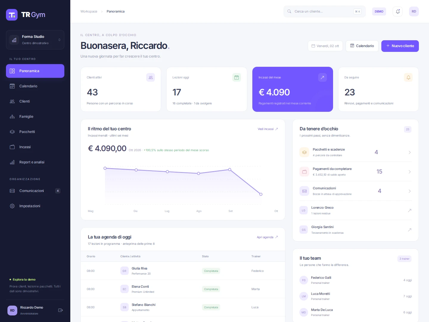 La nuova dashboard TR Gym con incassi, agenda, clienti e attività da seguire